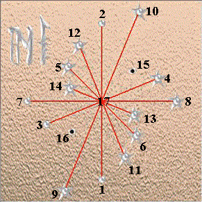 tex murphy the pandora directive storage puzzle